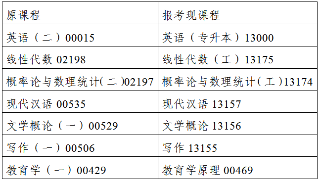 關于公布2024年4月吉林省高等教育自學考試課程安排的通知 關于公布2024年4月吉林省高等教育自學考試課程安排的通知