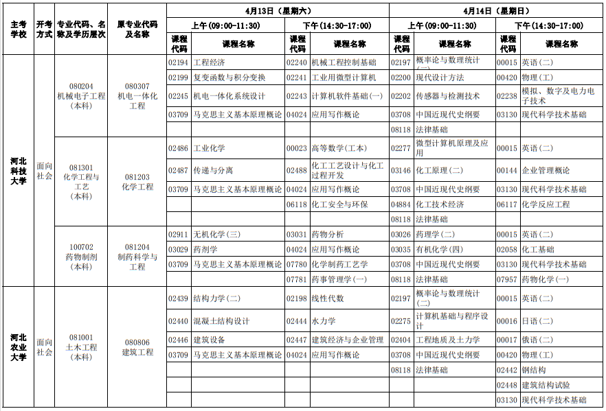 2024年4月河北自考考試安排