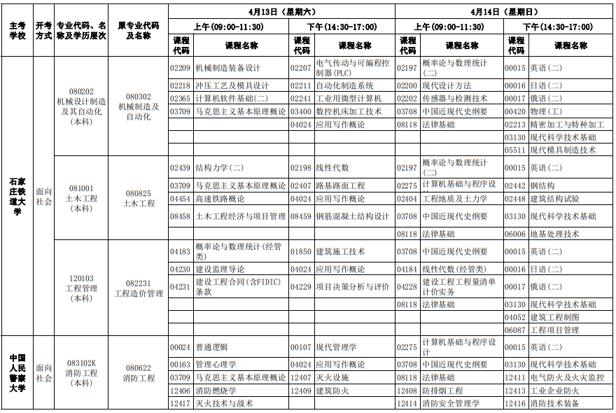 2024年4月河北自考考試安排