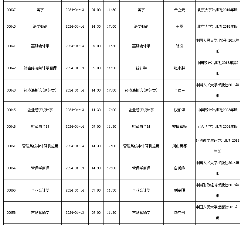 四川省高等教育自學考試（24.1次）2024年4月考試課表、課程簡表