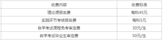 遼寧自考學費多少？