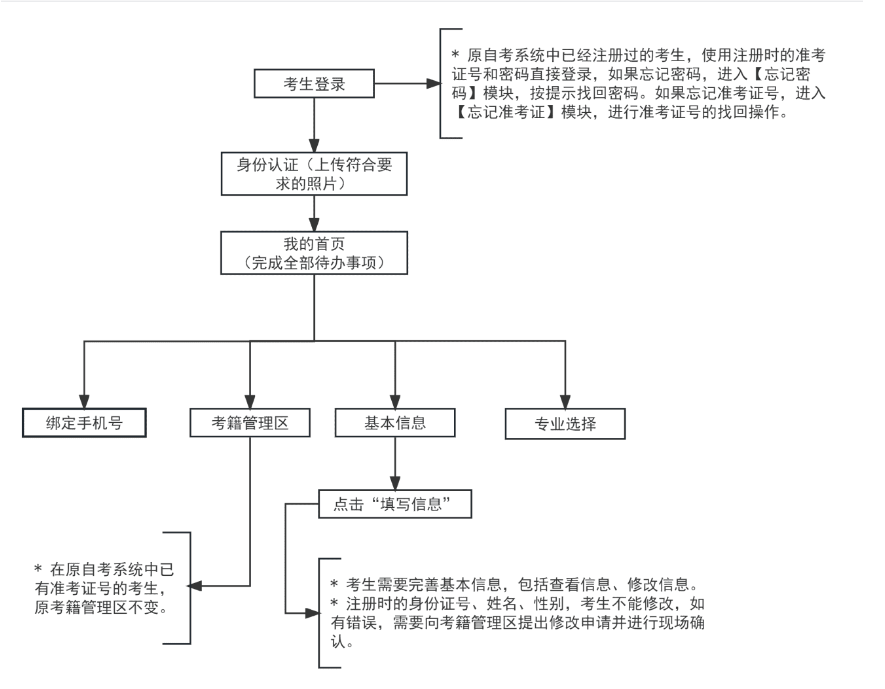 2023年下半年天津市高等教育自學考試課程免考及省際轉考申請通知