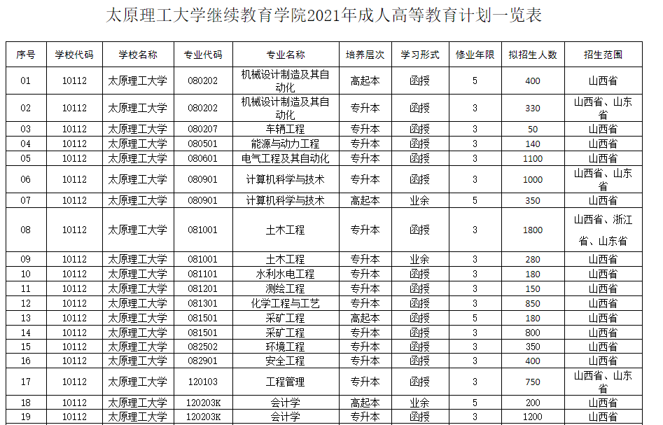 2021年成人高等教育招生簡章
