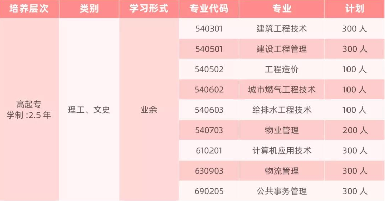 湖北成人高考重要事項有哪些