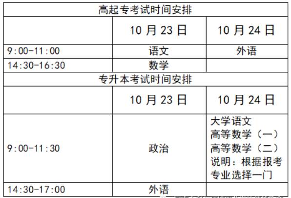 河南水利與環境職業學院2021成人教育招生簡章 河南水利與環境職業學院2021成人教育招生簡章