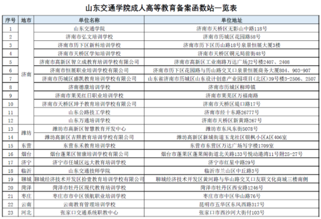山東交通學院2021年成人高等教育招生簡章