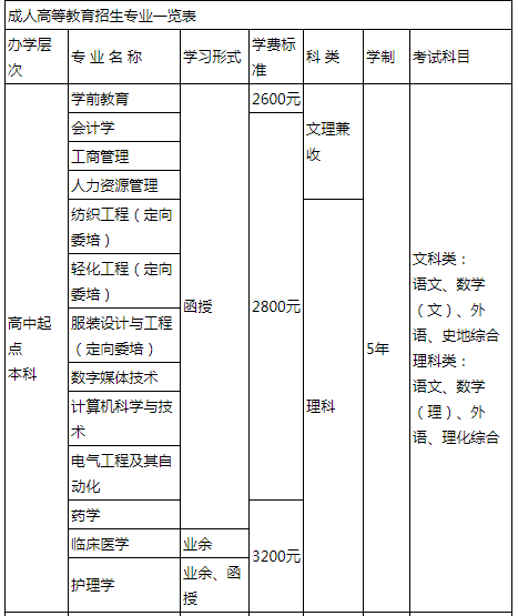 青島大學2021年成人高等教育招生簡章