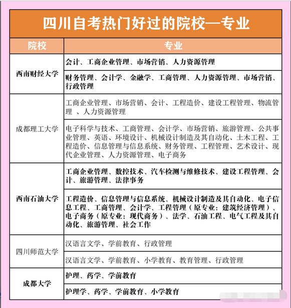 成都自考大專簡不簡單？