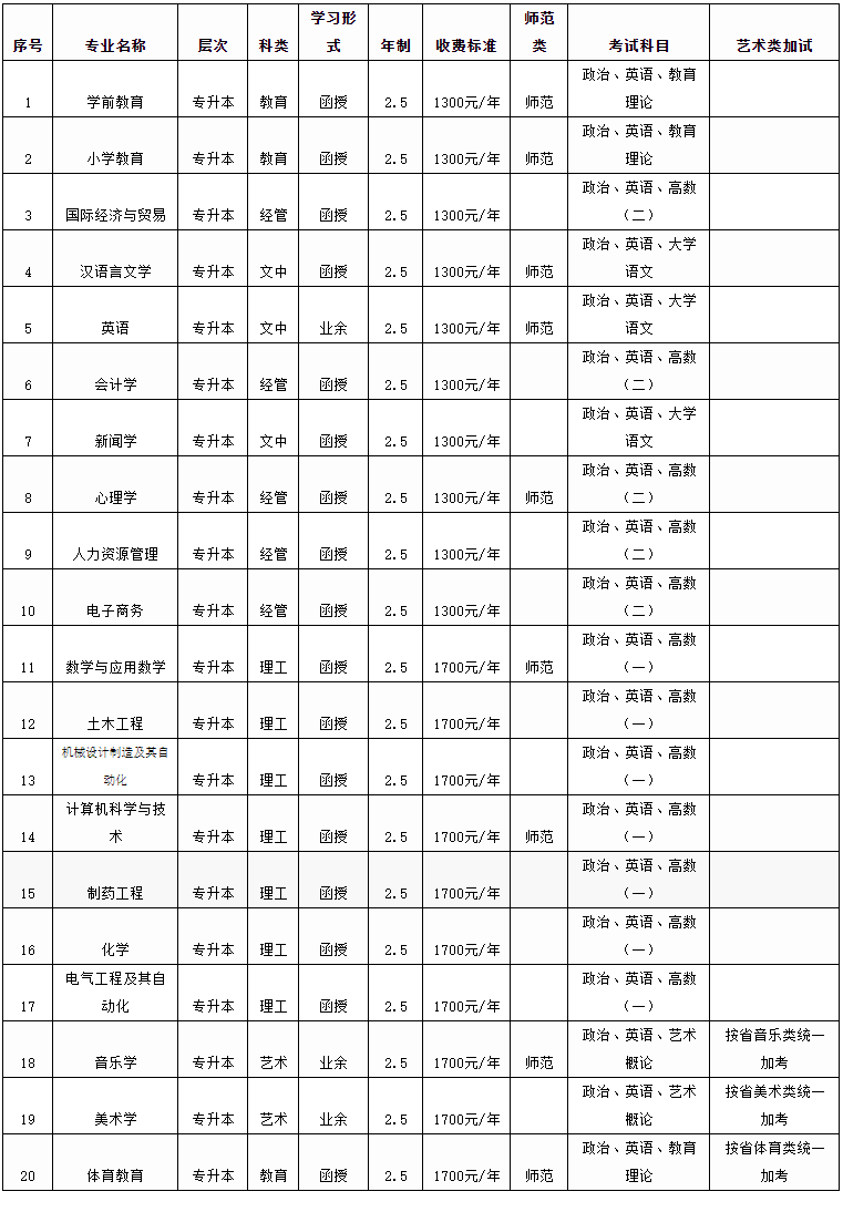 新鄉學院2022年成人高等教育招生簡章