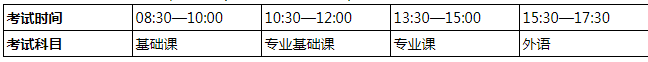 西安郵電大學2023年高等學歷繼續教育學士學位申請考試報名通知