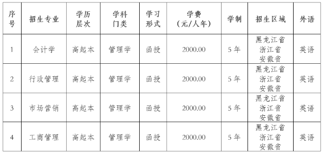 東北農業大學2022年高等學歷繼續教育招生簡章 東北農業大學2022年高等學歷繼續教育招生簡章