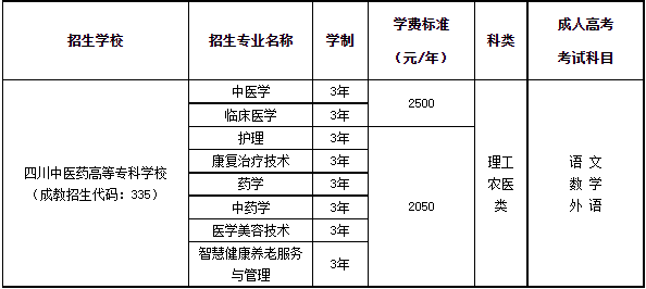 2022年成人高等教育招生簡章