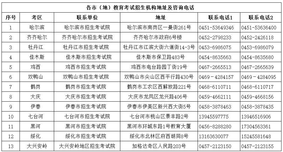 關于延期舉行2022年黑龍江省成人高考的公告