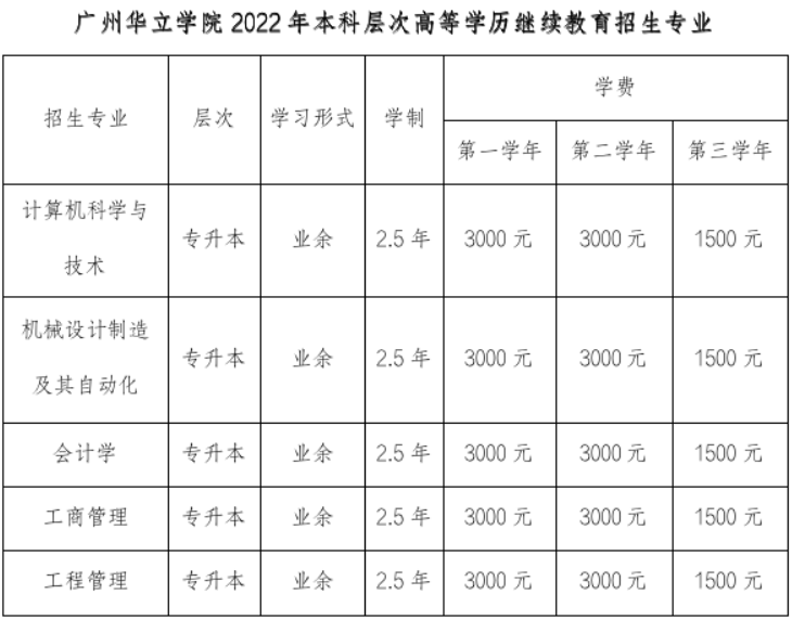 廣州華立學院2022年繼續教育學院招生簡章