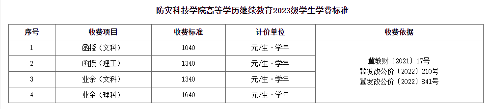 2022年防災科技學院高等學歷繼續教育招生簡章 2022年防災科技學院高等學歷繼續教育招生簡章