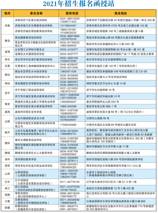 山東理工大學成人高等教育2021年招生簡章