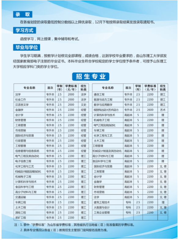 山東理工大學成人高等教育2021年招生簡章
