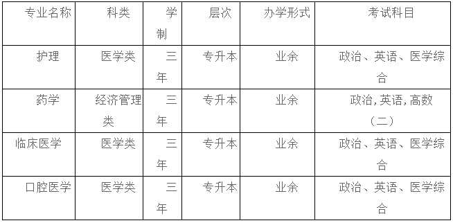 安慶醫藥高等專科學校2022年高等學歷繼續教育招生簡章