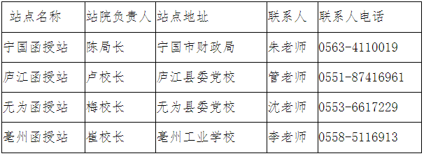 銅陵學院2021年成人高等教育招生簡章