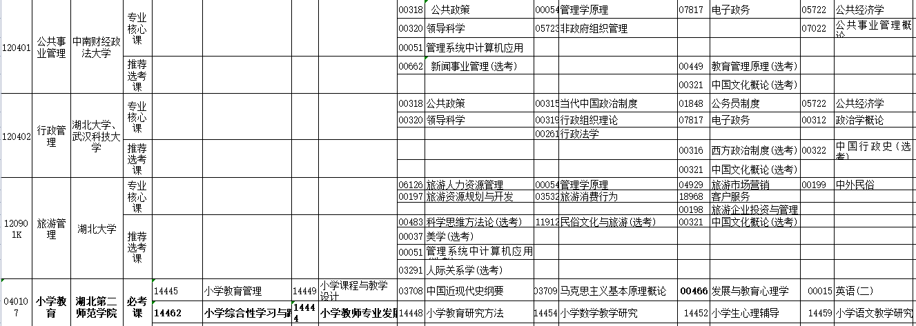 2023年4月湖北省自學考試考試安排
