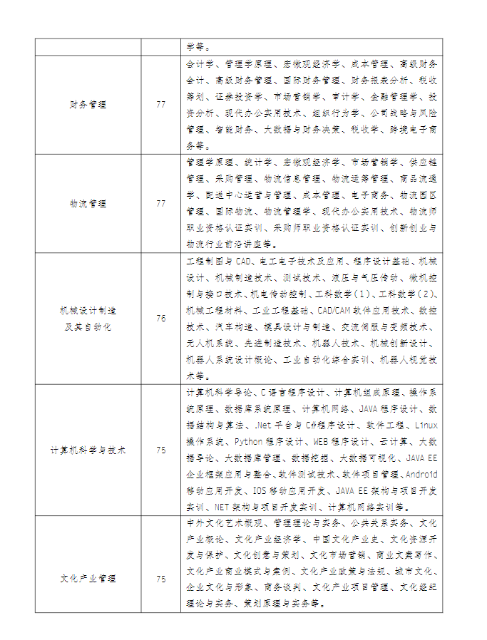 江蘇常州開放大學（溧陽分校）2022年秋季招生簡章
