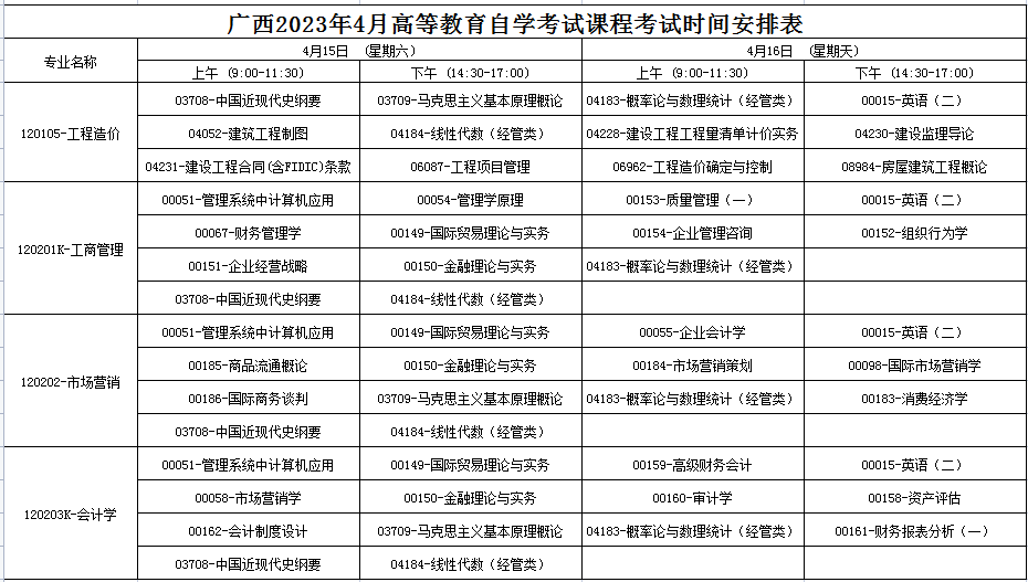 2023年4月廣西防城港市自學考試考試安排
