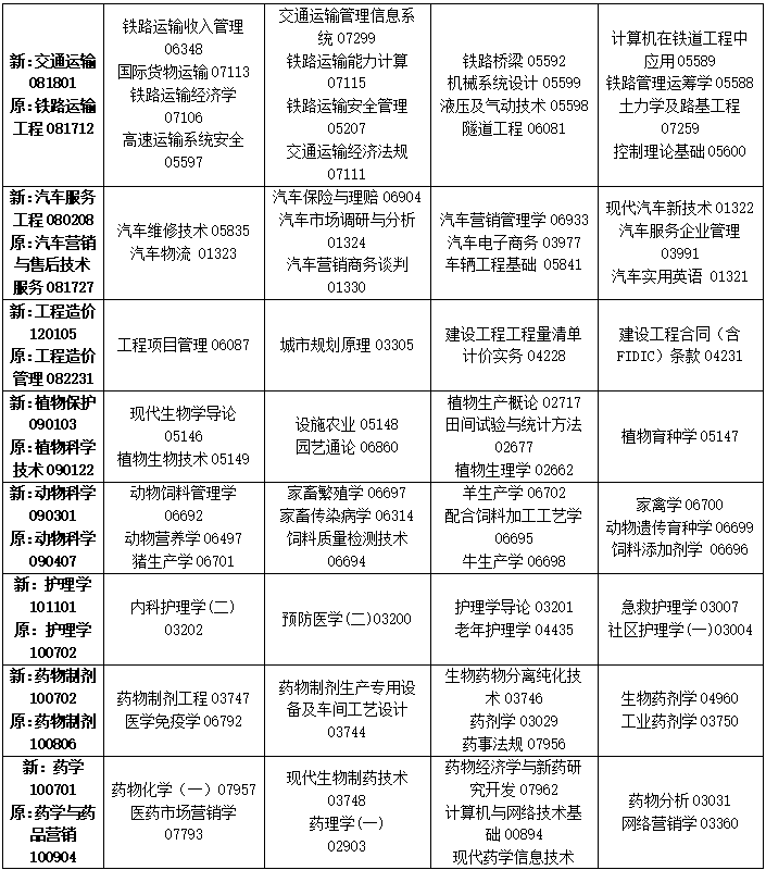 2023年4月吉林省自學考試考試安排