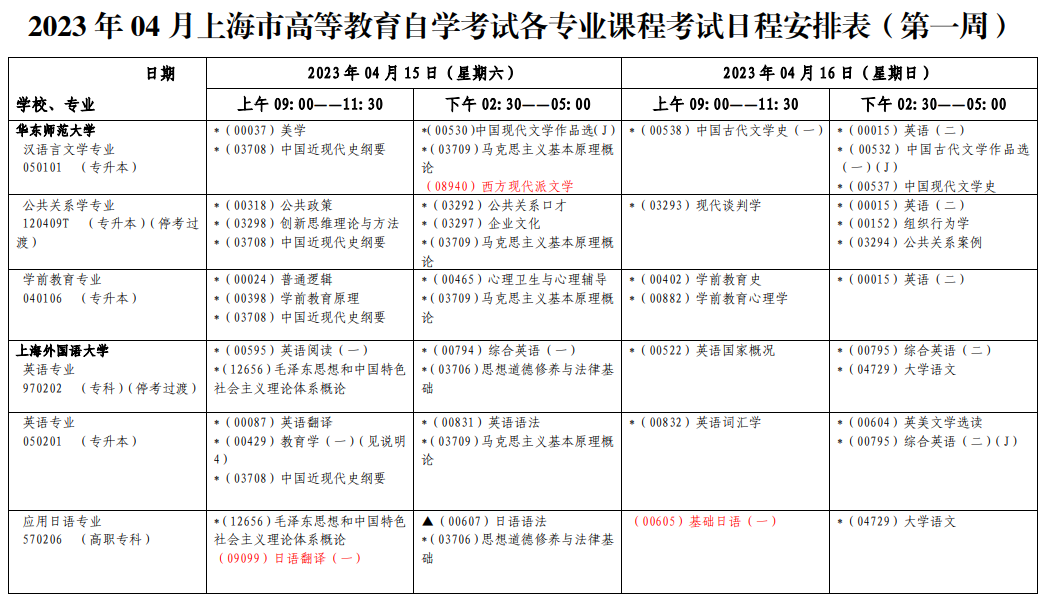 2023年4月上海自學考試考試安排