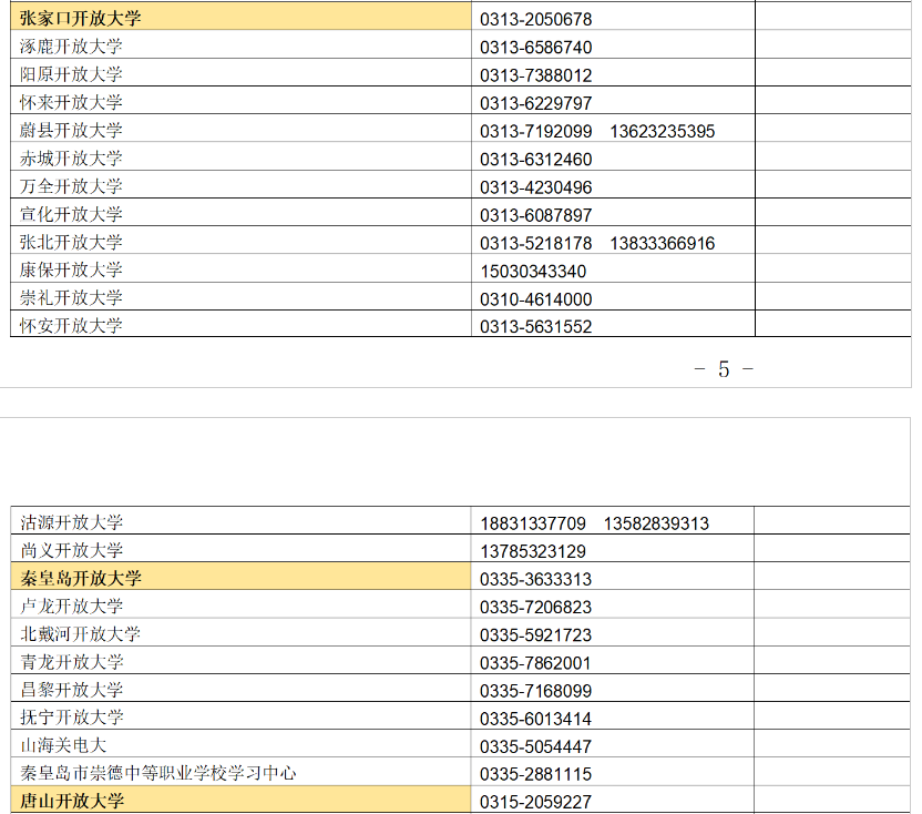 ?河北開放大學（鹿泉分校）2023年春季學期開放教育招生簡章