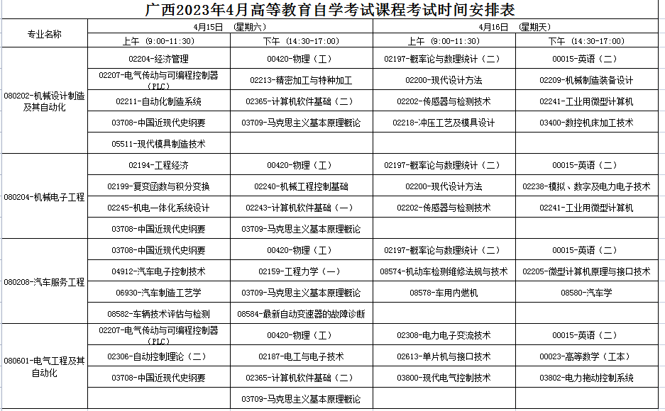 2023年4月廣西防城港市自學考試考試安排