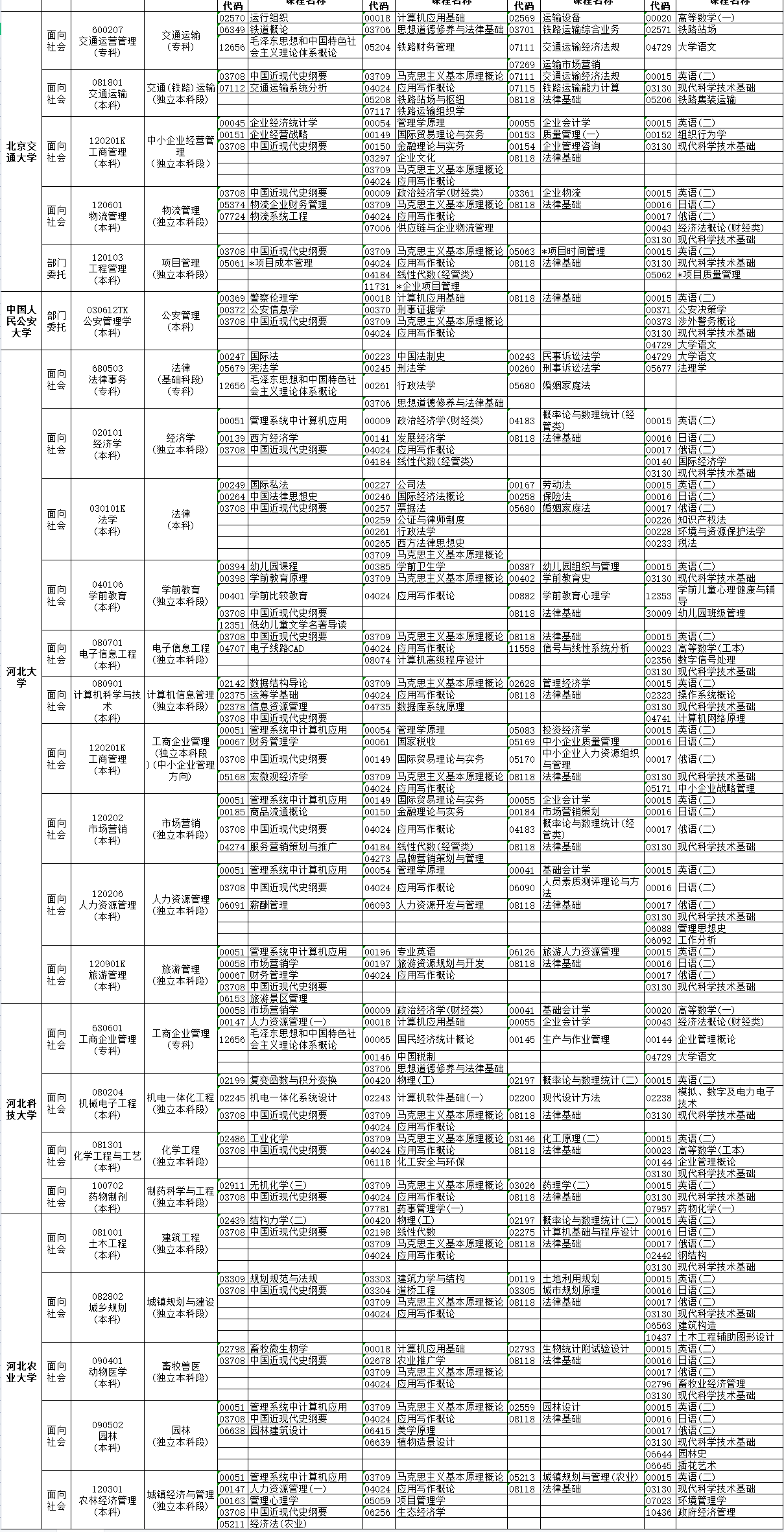 2023年4月河北省自考考試安排