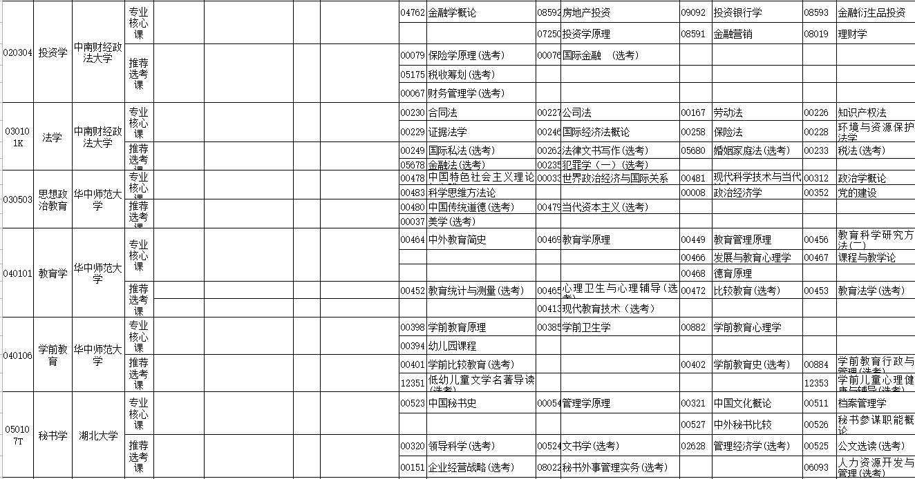2023年4月湖北省自學考試考試安排