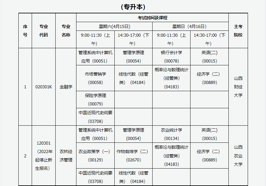 2023年4月山西呂梁市自學考試考試安排