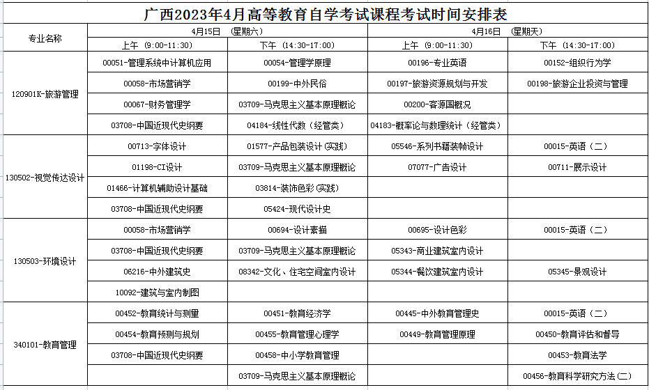 2023年4月廣西防城港市自學考試考試安排