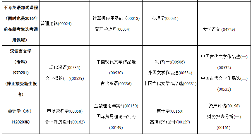 2023年4月內蒙古阿拉善盟自學考試考試安排