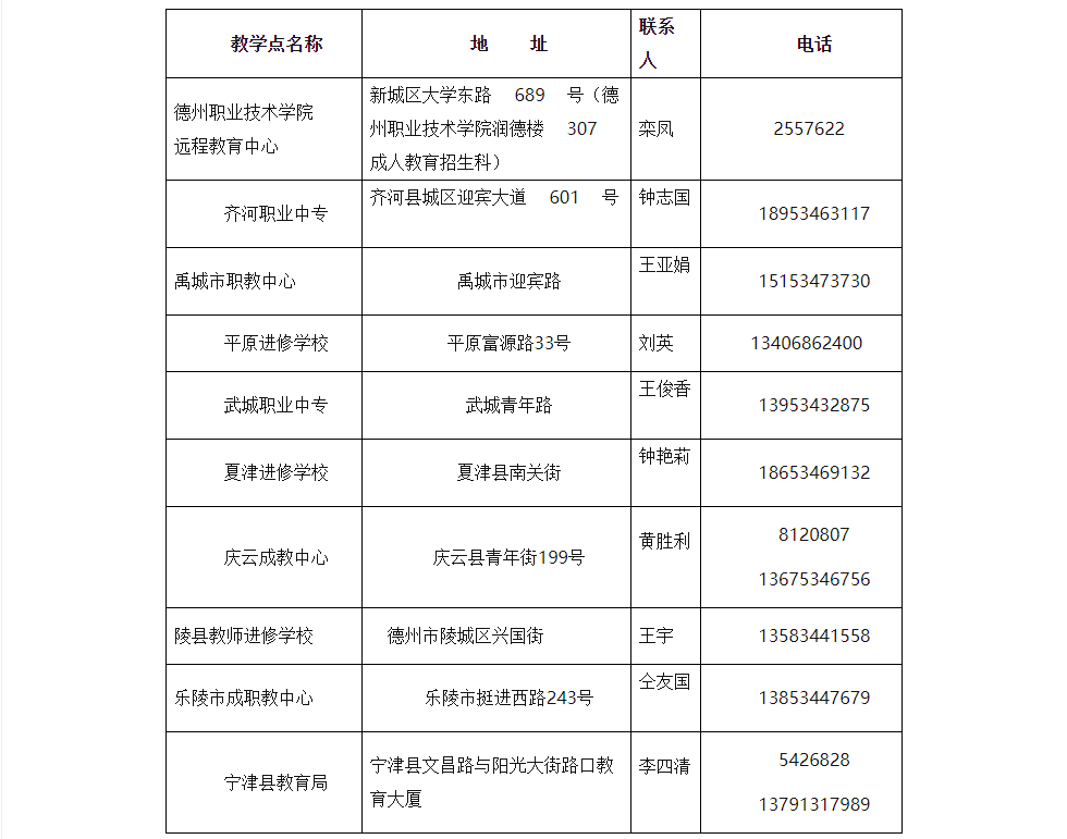 德州開放大學（禹城分校）2023春季招生簡章