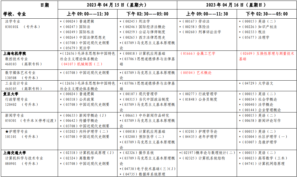 2023年4月上海自學考試考試安排