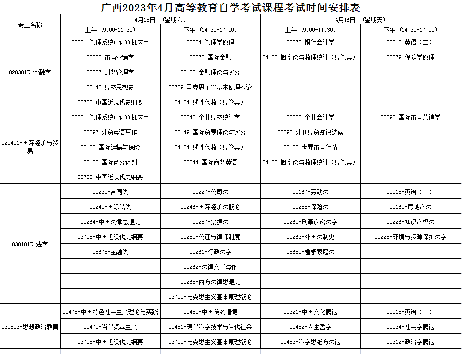 2023年4月廣西防城港市自學考試考試安排