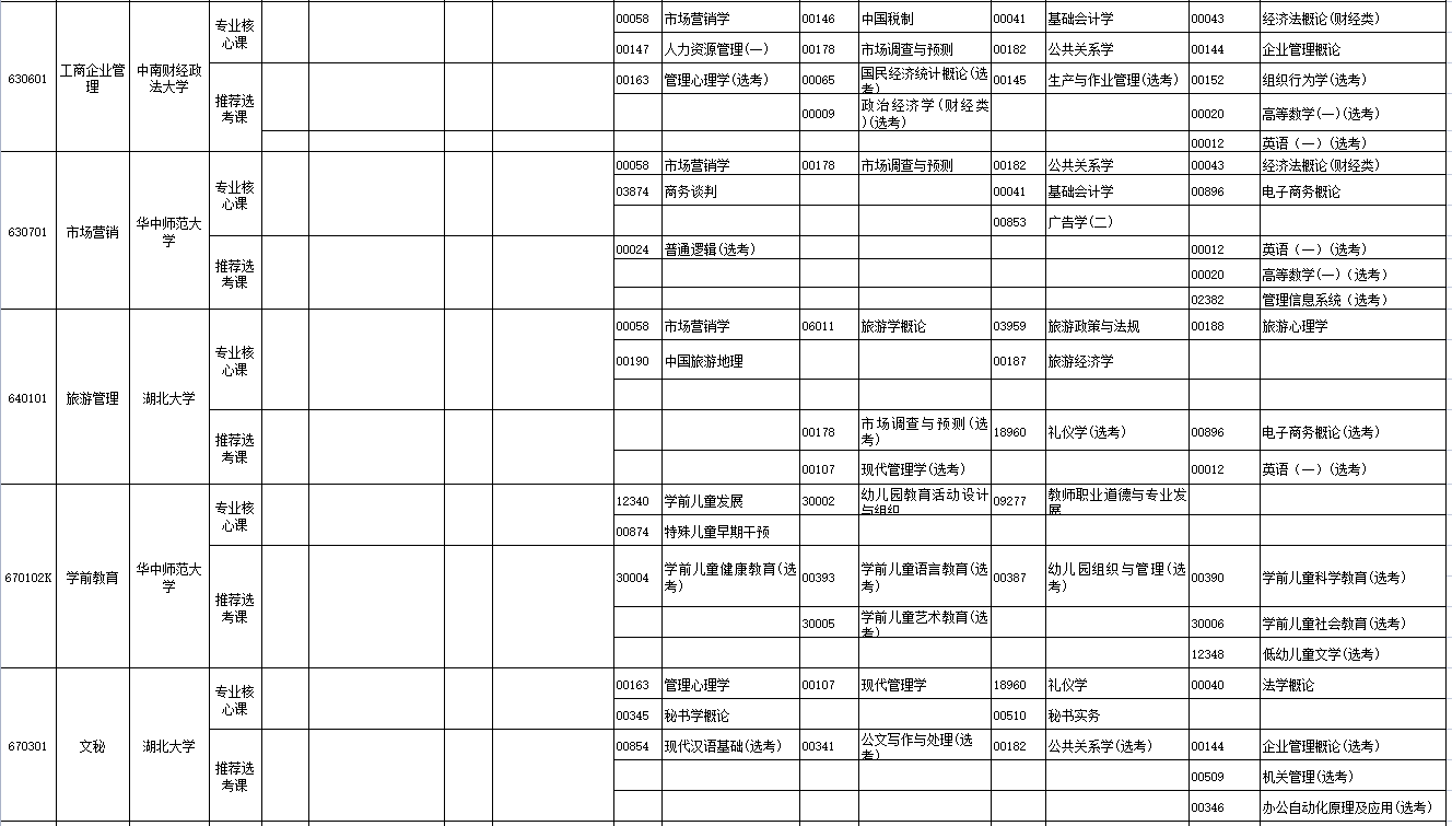 2023年4月湖北省自學考試考試安排