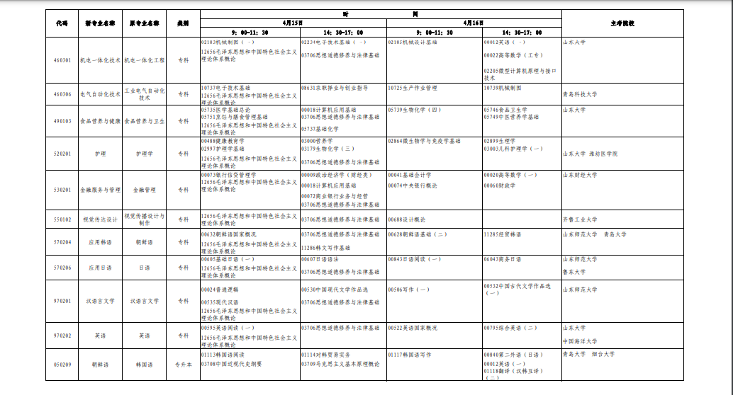 2023年4月山東省菏澤市自學考試考試安排