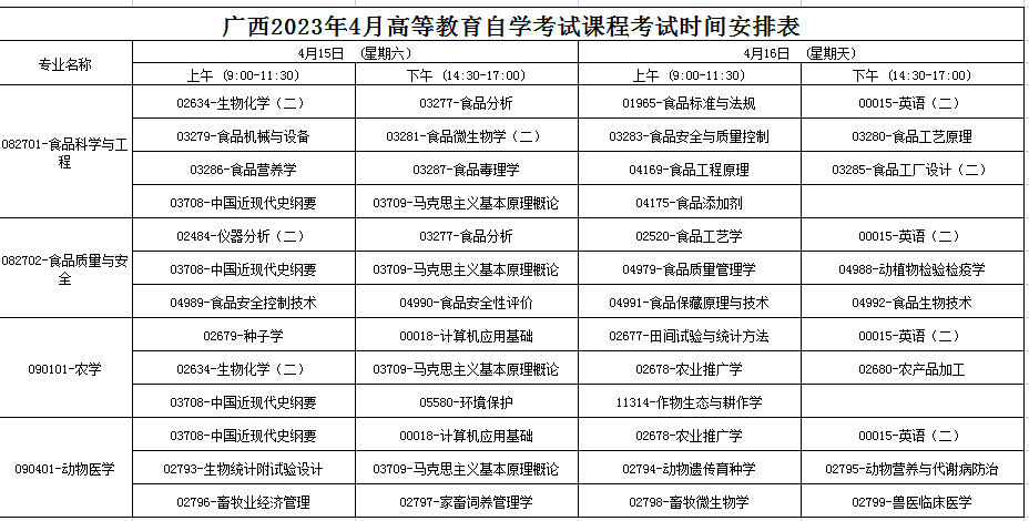 2023年4月廣西防城港市自學考試考試安排