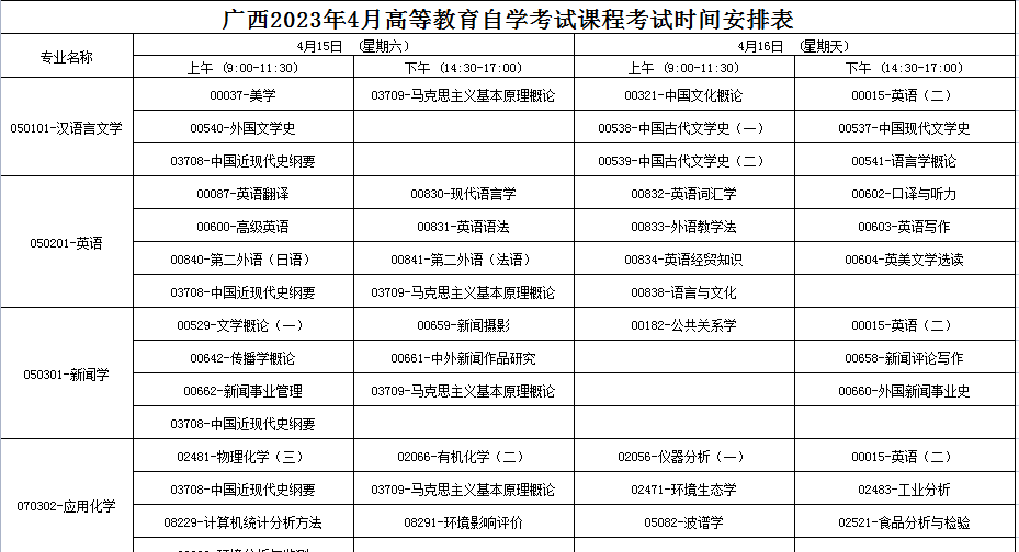 2023年4月廣西防城港市自學考試考試安排