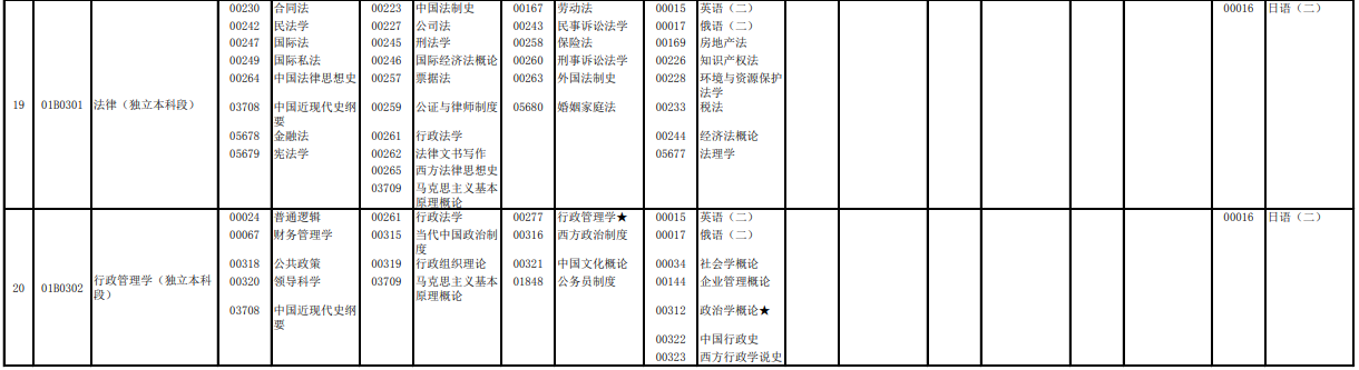 2023年4月北京懷柔區自學考試考試安排