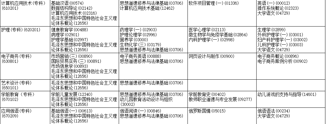 2023年4月黑龍江伊春市自學考試考試安排