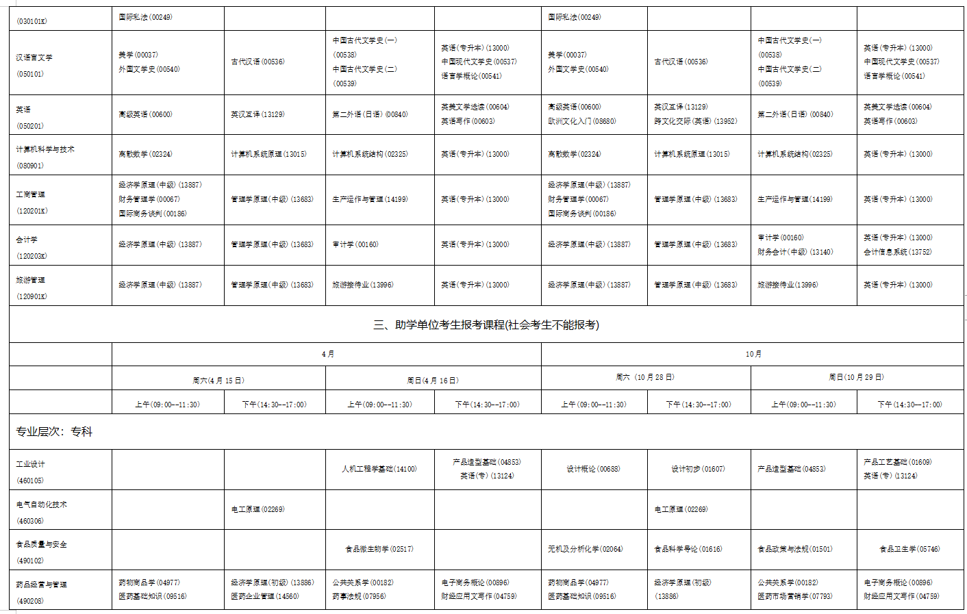2023年4月海南省自學考試考試安排