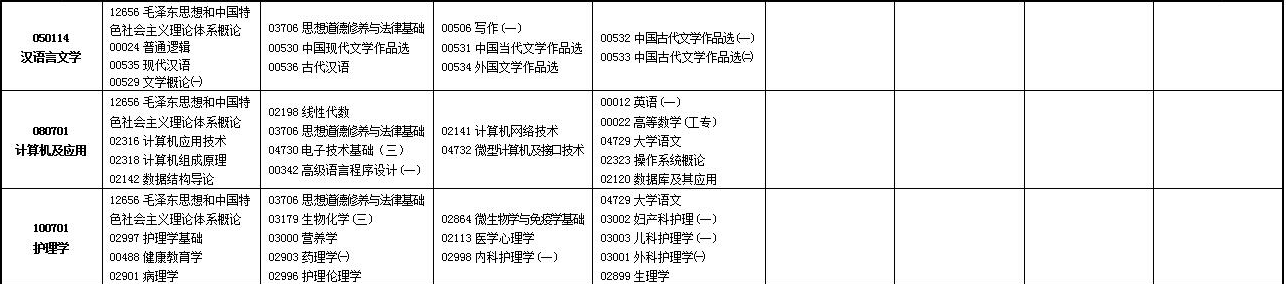 2023年4月甘肅定西市自學考試考試安排