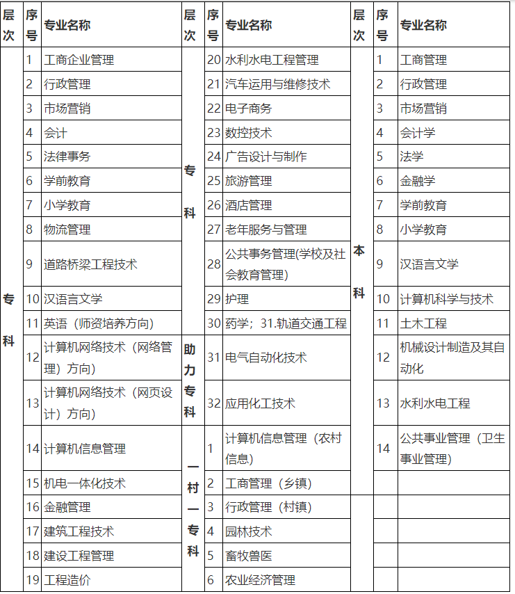 日照開放大學（東港分校）招生簡章