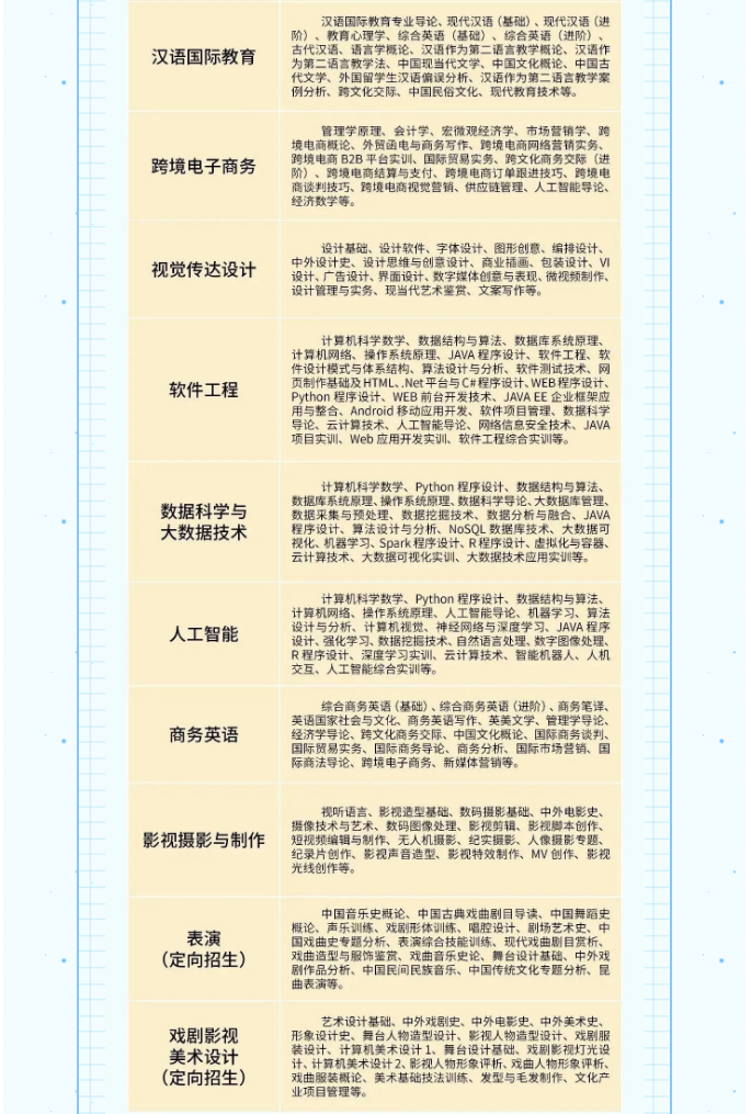 淮安開放大學（清江浦校區）2023年春季招生簡章