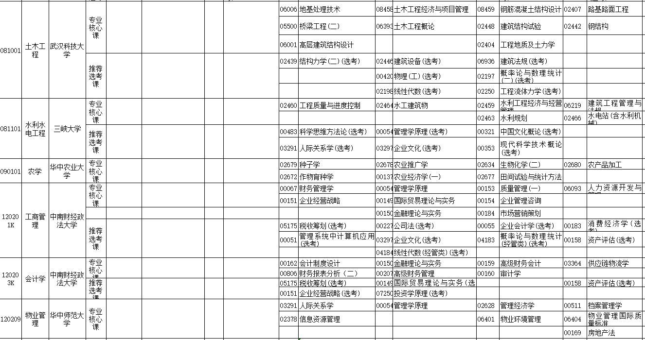 2023年4月湖北省自學考試考試安排