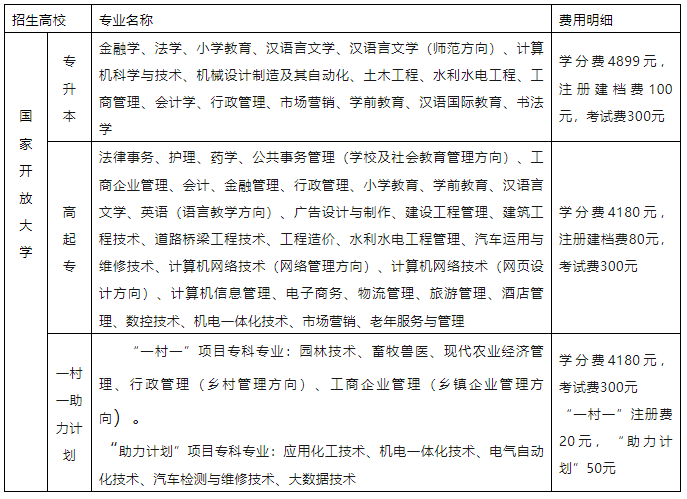 臨沂開放大學（蒙陰分校）2023年招生簡章